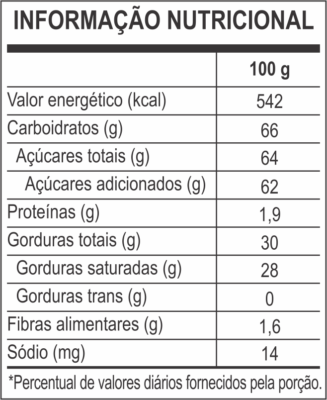tabela nutricional Pura Mania Milk Chocolate Flavor 25Kg