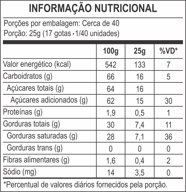 tabela nutricional Pura Mania Drops of Milk Chocolate Flavor Pack 1,01Kg