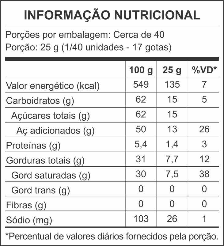 tabela nutricional Roma Top Drops of White Chocolate flavor Pack 1,01Kg