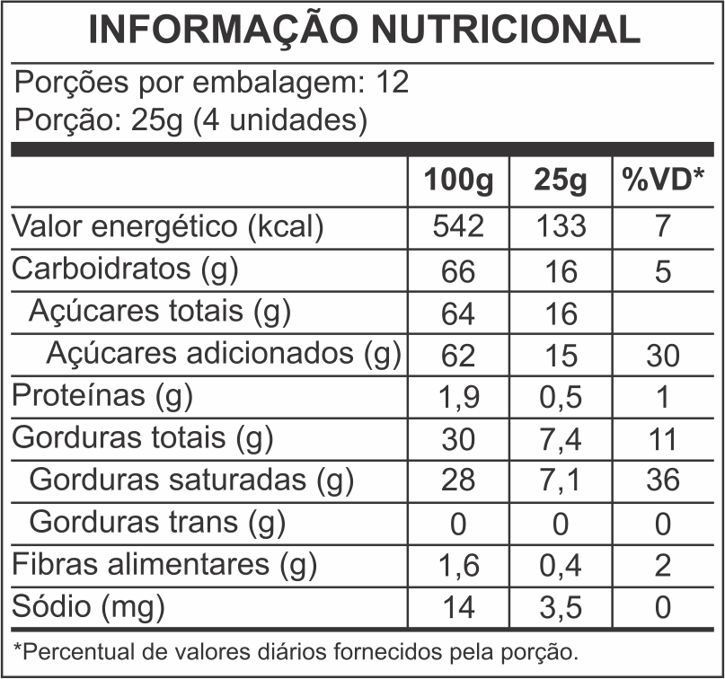 tabela nutricional Pelotitas Pote 300g