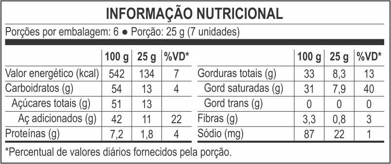 tabela nutricional Monedas 1 Real Pote 150g