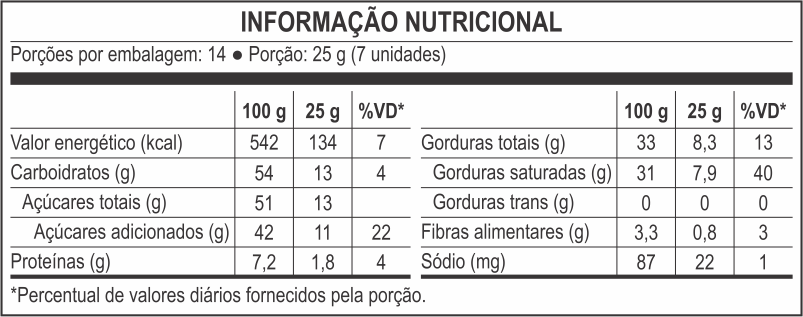 tabela nutricional Monedas 1 Real Pote 350g