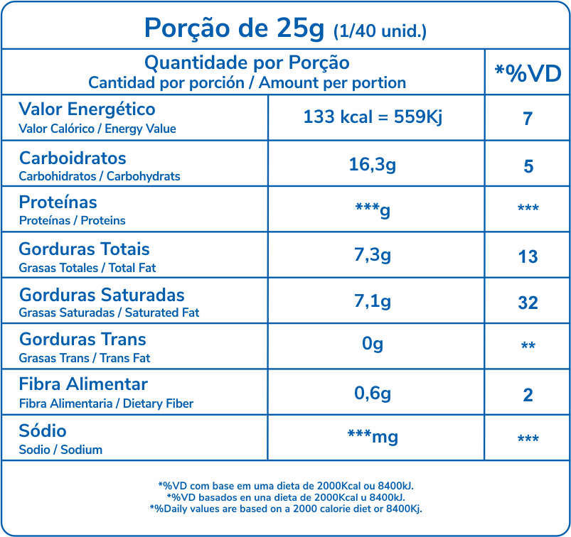 tabela nutricional Roma Confeiteiro Blend 1,01Kg
