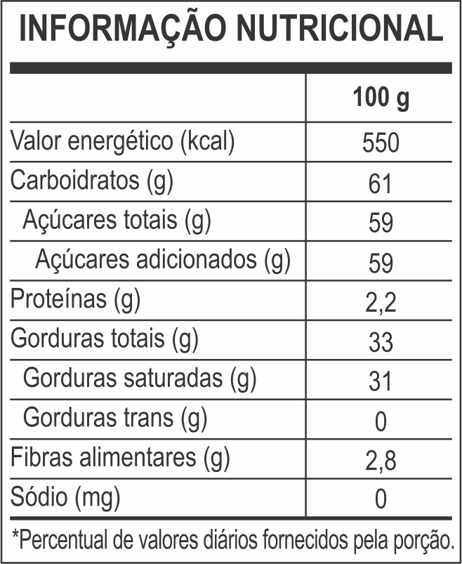 tabela nutricional Pura Mania Semi Amargo 25Kg
