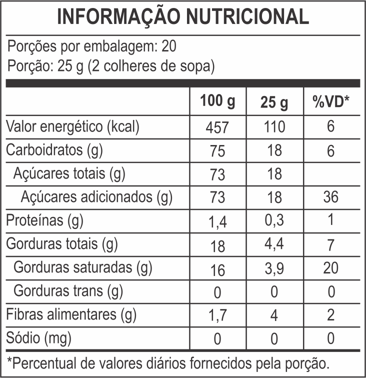 tabela nutricional Granulado Macio Ao Leite 1,01Kg