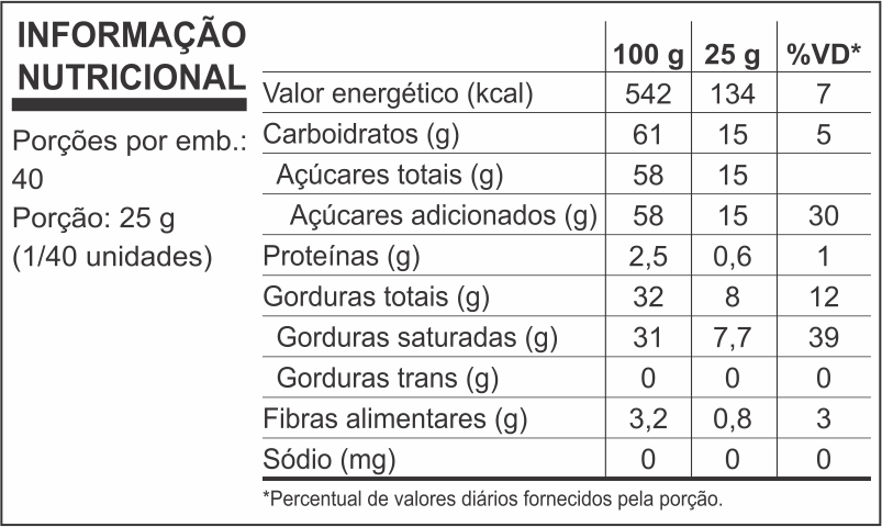 tabela nutricional Roma Confeiteiro Meio Amargo 1,01Kg