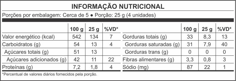 tabela nutricional Ovinhos Roma Gold Blister 120g