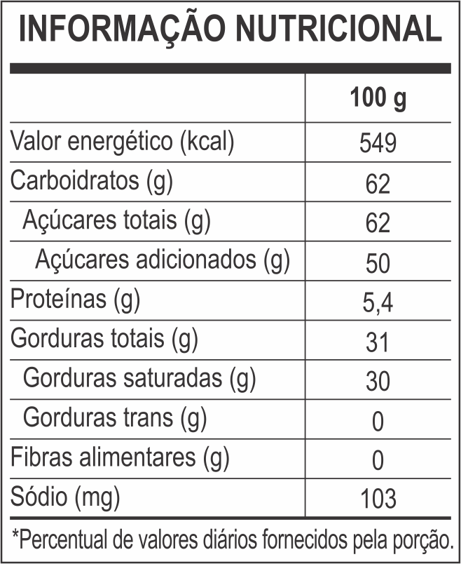 tabela nutricional Roma Top Branco 25Kg